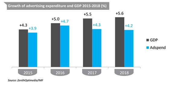 Adspend forecasts December 2015 executive summary-1.jpg