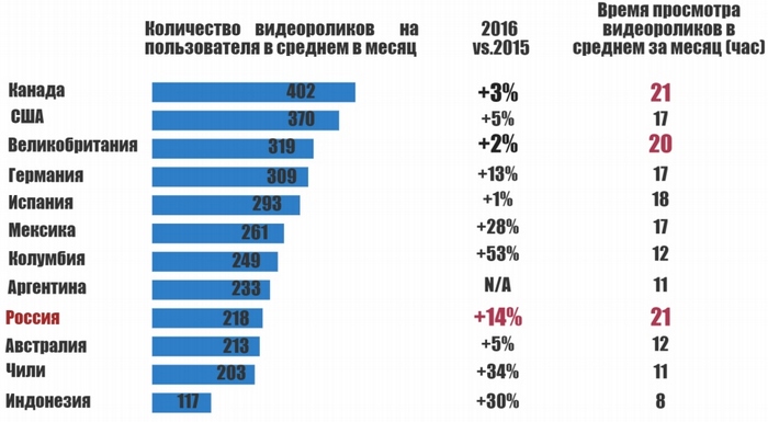 Количества видео. Количества видео. Объем фильма в гигабайтах. Ютуб канал сколько можно заработать. Объем видеофайла в информатике.