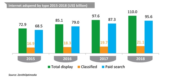 Adspend forecasts December 2015 executive summary-7.jpg