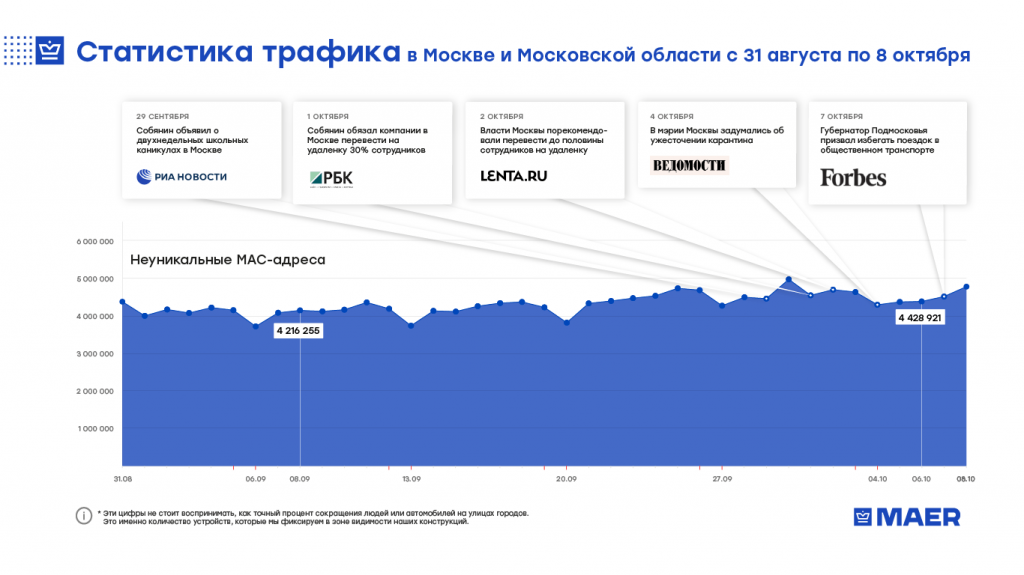 статистика-трафика.png