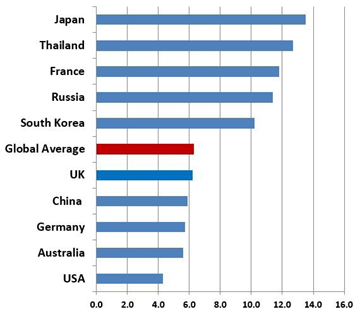 08_ooh-share-of-total-ad-spend-2017.png