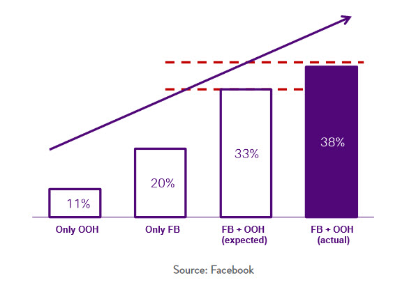 graph-facebook-and-ooh-2020-01-24_2-58-16.jpg graph-facebook-and-ooh-2020-01-24_2-58-16.jpg